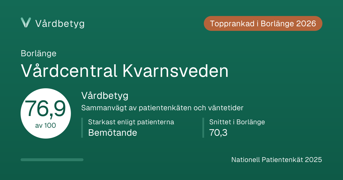 Delningskortet för Vårdcentral Kvarnsveden: Vårdbetyg 76,9 av 100.