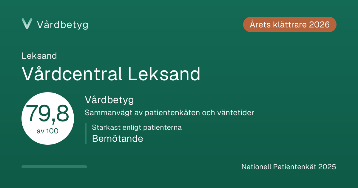 Delningskortet för Vårdcentral Leksand: Vårdbetyg 79,8 av 100.