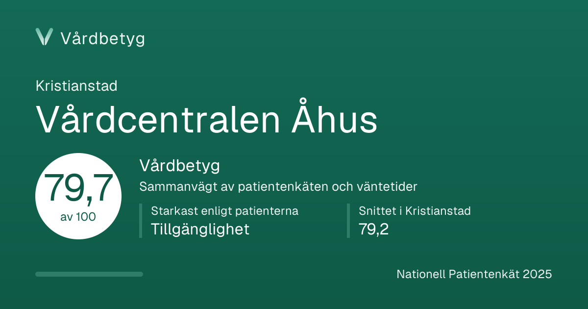 Delningskortet för Vårdcentralen Åhus: Vårdbetyg 79,7 av 100.