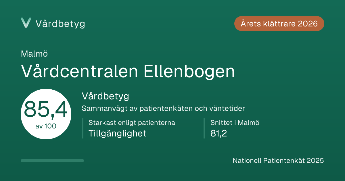 Delningskortet för Vårdcentralen Ellenbogen: Vårdbetyg 85,4 av 100.