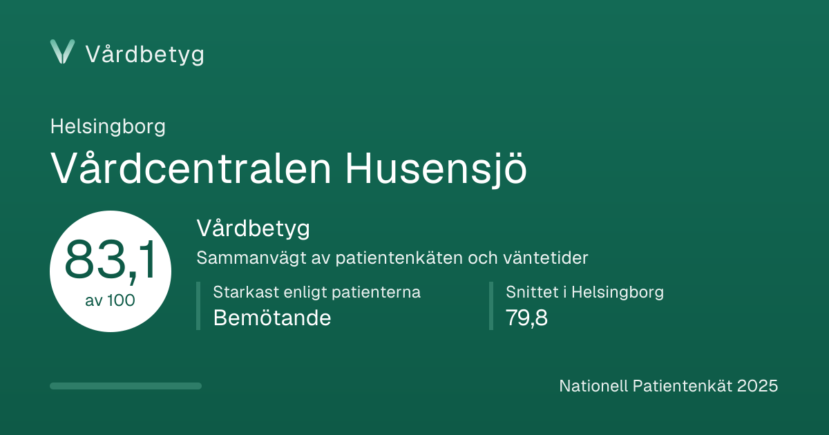 Delningskortet för Vårdcentralen Husensjö: Vårdbetyg 83,1 av 100.