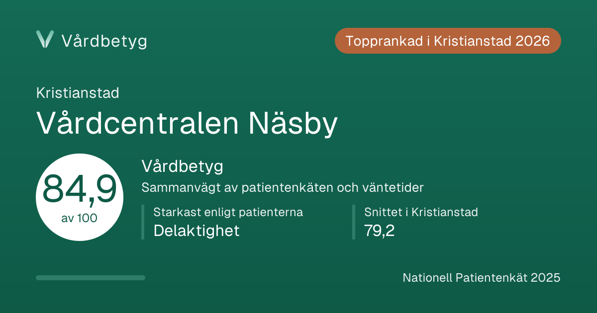 Delningskortet för Vårdcentralen Näsby: Vårdbetyg 84,9 av 100.