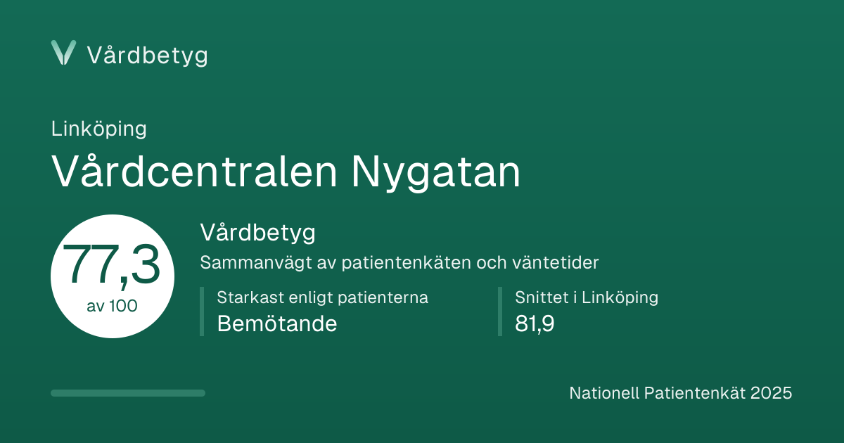 Delningskortet för Vårdcentralen Nygatan: Vårdbetyg 77,3 av 100.