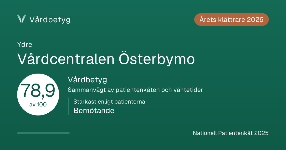 Delningskortet för Vårdcentralen Österbymo: Vårdbetyg 78,9 av 100.