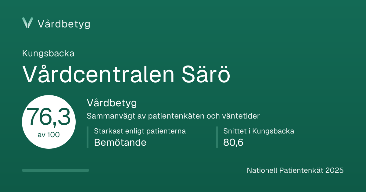 Delningskortet för Vårdcentralen Särö: Vårdbetyg 76,3 av 100.