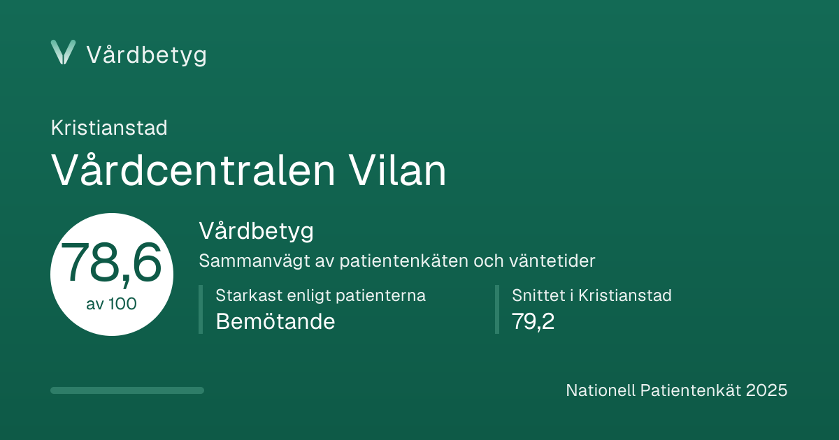 Delningskortet för Vårdcentralen Vilan: Vårdbetyg 78,6 av 100.