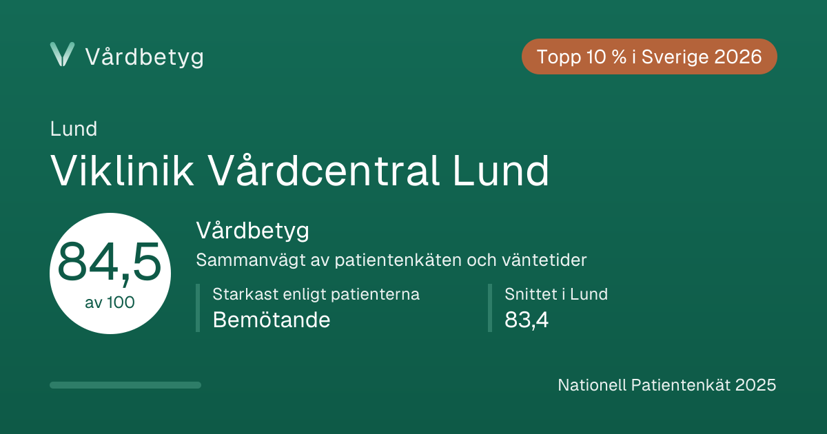 Delningskortet för Viklinik Vårdcentral Lund: Vårdbetyg 84,5 av 100.