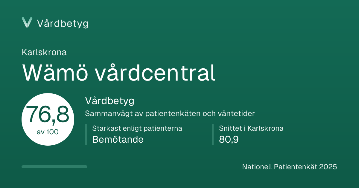 Delningskortet för Wämö vårdcentral: Vårdbetyg 76,8 av 100.